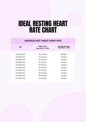Free Ideal Resting Heart Rate Chart Template to Edit Online