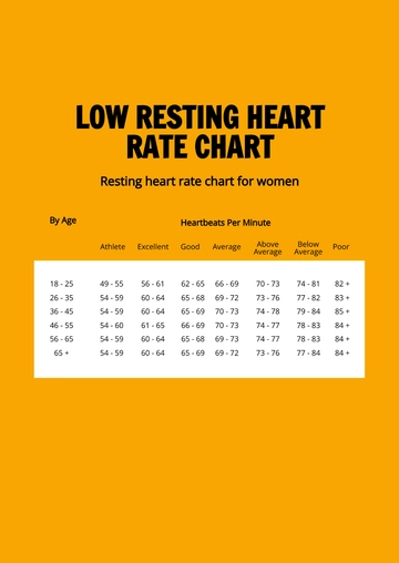 Free Low Resting Heart Rate Chart Template to Edit Online