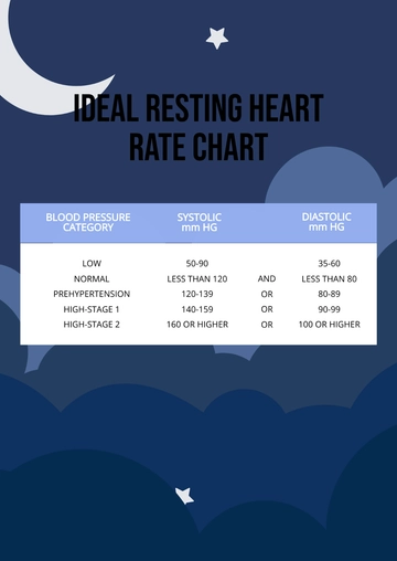 Free Overweight Resting Heart Rate Chart Template to Edit Online