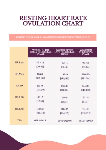 Free Resting Heart Rate Ovulation Chart Template to Edit Online