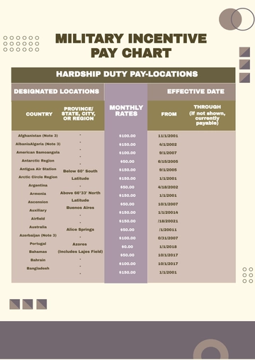 Free Military Incentive Pay Chart Template to Edit Online