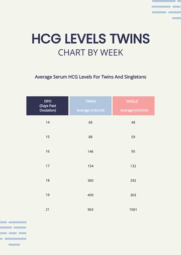 Free HCG Levels Twins Chart By Week Template to Edit Online