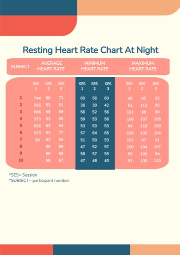 Free Resting Heart Rate Chart At Night Template to Edit Online