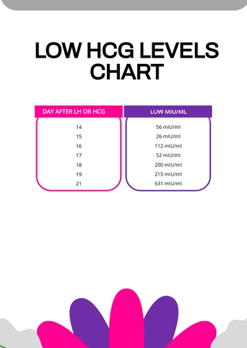 Free Low HCG Levels Chart Template to Edit Online