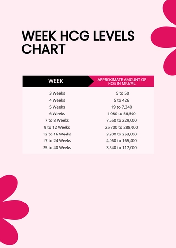 Free Week HCG Levels Chart Template to Edit Online