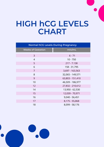 Free High HCG Levels Chart Template to Edit Online