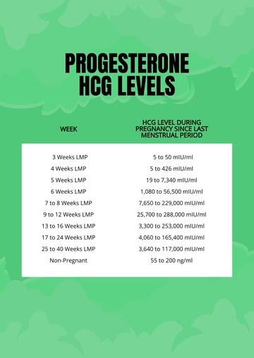 Free Beta HCG Levels Chart Template to Edit Online