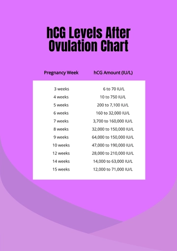 Free HCG Levels After Ovulation Chart Template to Edit Online