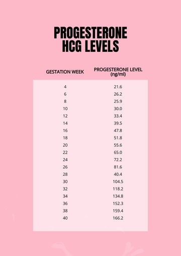 Free Progesterone HCG Levels Chart Template to Edit Online