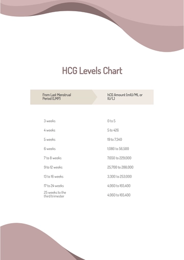 Free Simple HCG Levels Chart Template to Edit Online