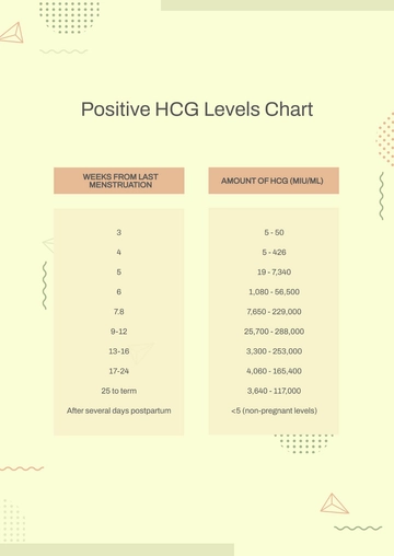 Free Positive HCG Levels Chart Template to Edit Online