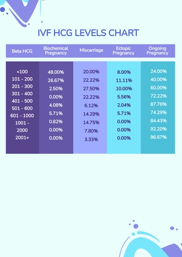 Free IVF HCG Levels Chart Template to Edit Online