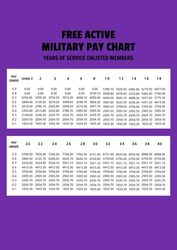 Free Active Military Pay Chart Template to Edit Online