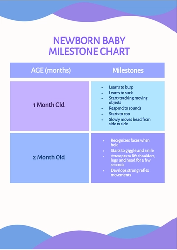 Free Newborn Baby Milestone Chart Template to Edit Online