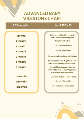 Free Advanced Baby Milestone Chart Template to Edit Online