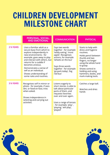 Free Children Development Milestones Chart Template to Edit Online