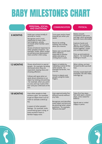Free Simple Baby Milestones Chart Template to Edit Online