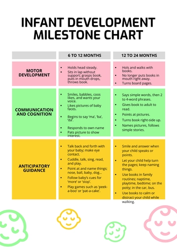 Free Infant Developmental Milestones Chart Template to Edit Online