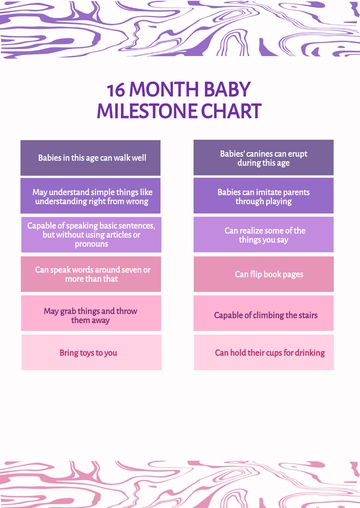 Free 16 Month Baby Milestone Chart Template to Edit Online