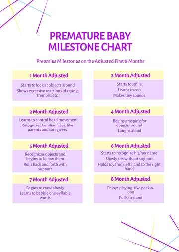 Free Premature Baby Milestone Chart Template to Edit Online