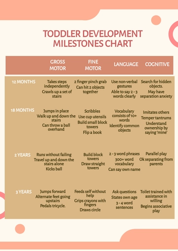 Free Toddler Development Milestones Chart Template to Edit Online