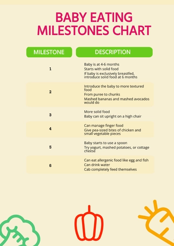 Free Baby Eating Milestones Chart Template to Edit Online