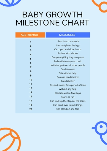 Free Baby Growth Milestones Chart Template to Edit Online