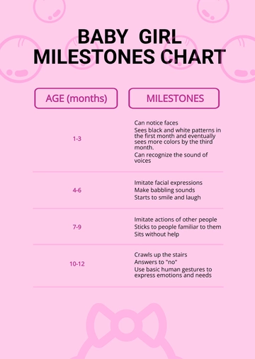 Free Baby Girl Milestones Chart Template to Edit Online