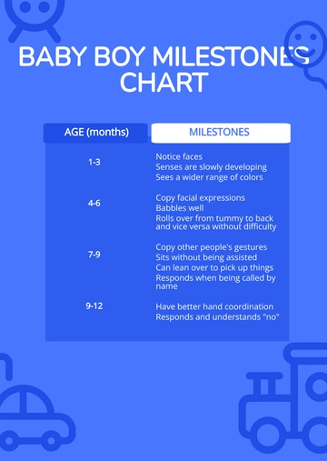 Free Baby Boy Milestones Chart Template to Edit Online