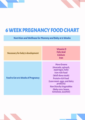 Free 6 Week Pregnancy Food Chart Template to Edit Online
