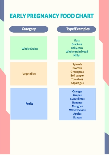Free Early Pregnancy Food Chart Template to Edit Online