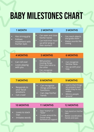 Free Basic Baby Milestones Chart Template to Edit Online