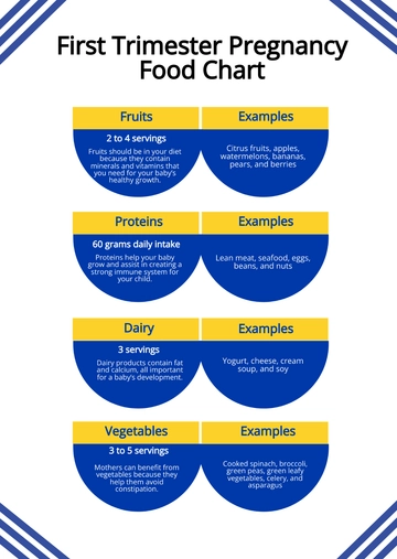 Free First Trimester Pregnancy Food Chart Template to Edit Online