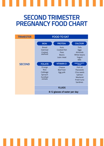 Free Second Trimester Pregnancy Food Chart Template to Edit Online