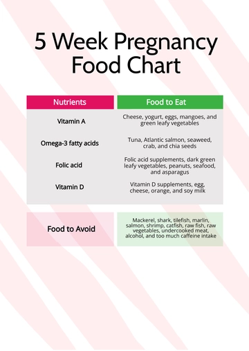 Free 5 Week Pregnancy Food Chart Template to Edit Online