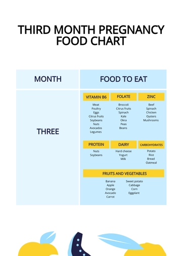 Free 3rd Month Pregnancy Food Chart Template to Edit Online