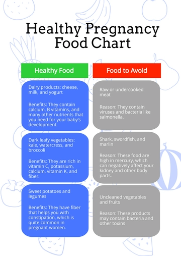 Free Healthy Pregnancy Food Chart Template to Edit Online