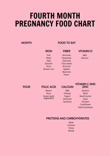 Free 4th Month Pregnancy Food Chart Template to Edit Online