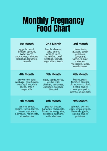 Free Monthly Pregnancy Food Chart Template to Edit Online