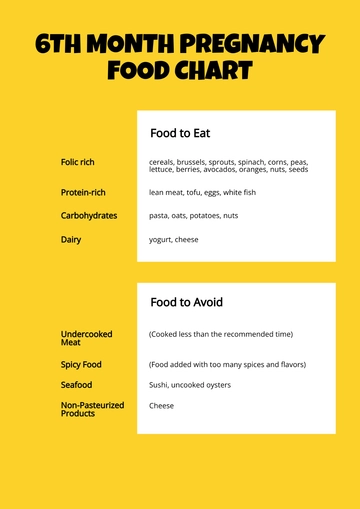 Free 6th Month Pregnancy Food Chart Template to Edit Online