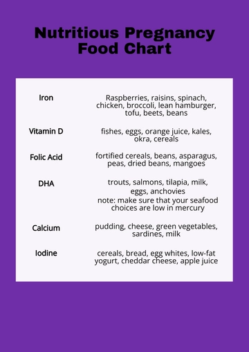 Free Nutritious Pregnancy Food Chart Template to Edit Online