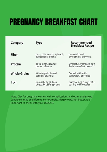 Free Pregnancy Breakfast Chart Template to Edit Online