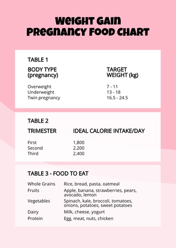 Free Weight Gain Pregnancy Food Chart Template to Edit Online