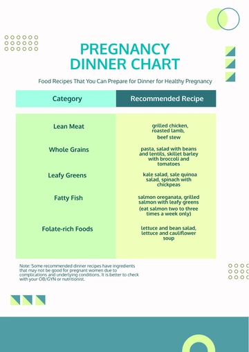 Free Pregnancy Dinner Chart Template to Edit Online