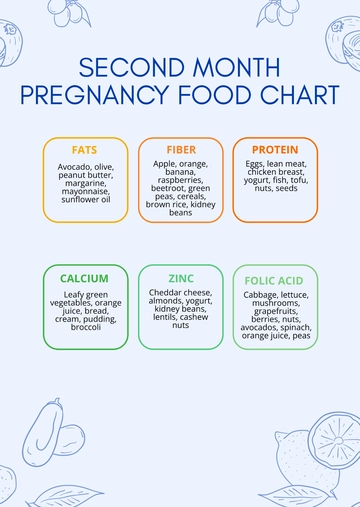 Free Second Month Pregnancy Food Chart Template to Edit Online