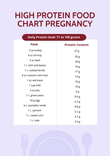 Free High Protein Food Chart Pregnancy Template to Edit Online