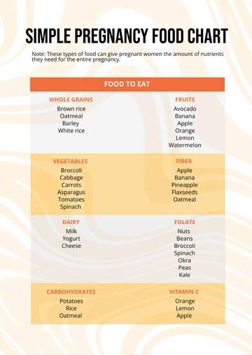 Free Modern Pregnancy Food Chart Template to Edit Online