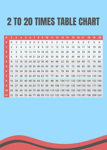 Free 2 To 20 Time Table Chart  Template to Edit Online