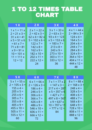 Free Times Table Chart 1 12 Template to Edit Online