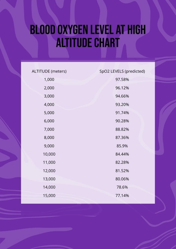 Free Blood Oxygen Level At High Altitude Chart Template to Edit Online